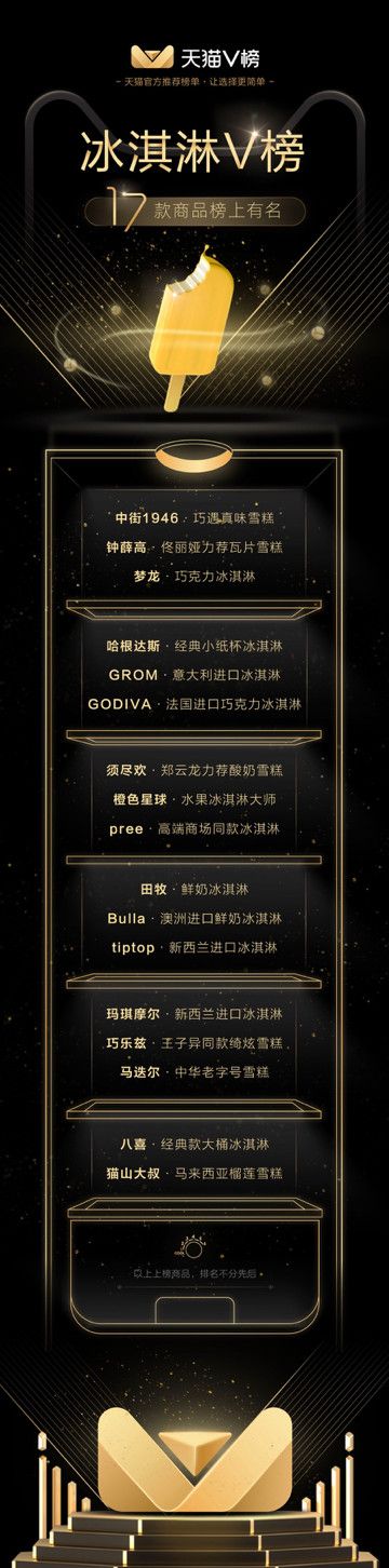 看完测评还是不知道买啥,这里有一份天猫V榜给你,拿好不谢