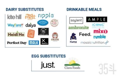 全球900亿美元肉类市场,人造肉如何突出重围?