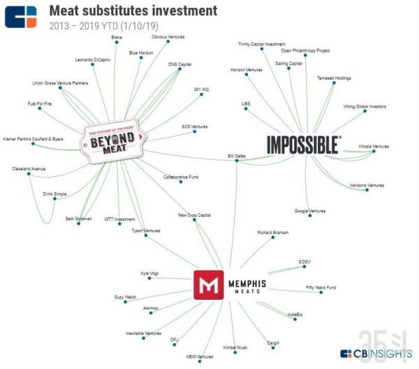 全球900亿美元肉类市场,人造肉如何突出重围?