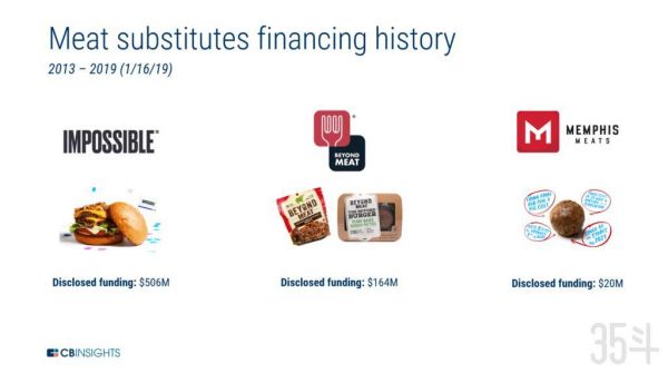 全球900亿美元肉类市场,人造肉如何突出重围?