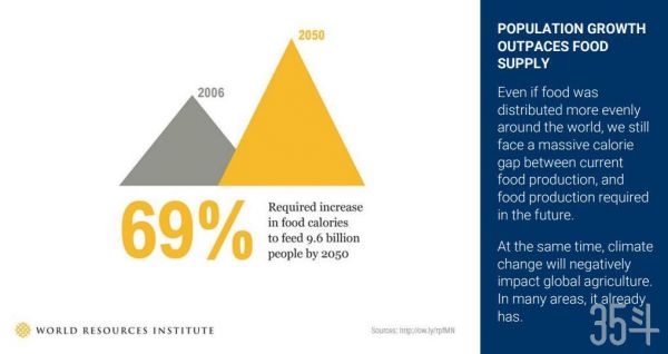 全球900亿美元肉类市场,人造肉如何突出重围?