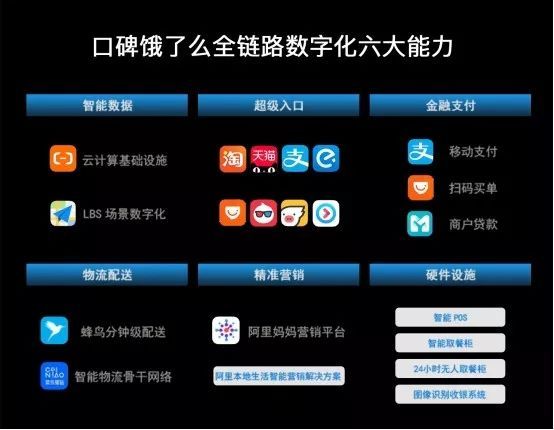 美团和阿里的900万餐饮店争夺战