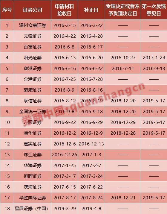柳传志进军证券业!这家新券商股东从联想控股到港资券商,再到拉卡拉,全都大有来头