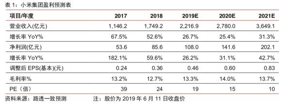 最前线 | 股价跌至低点,小米6月已完成8次回购