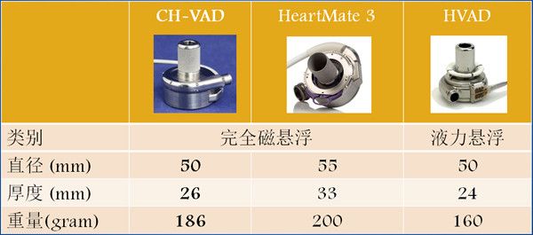 替代心脏移植，人工心脏研发企业「同心医疗」获蓝帆医疗1亿元投资