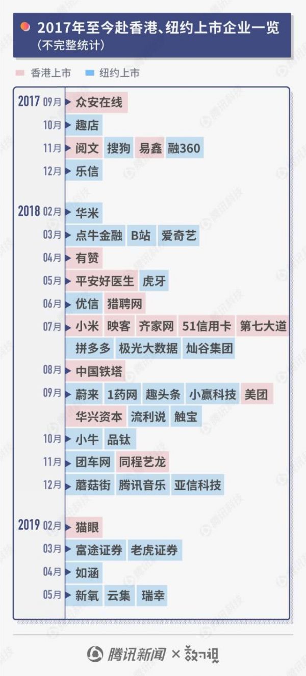 中国公司疯狂IPO:想象中的一夜暴富,现实中的流血上市