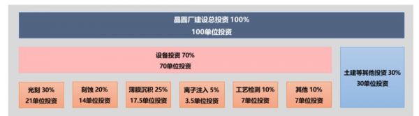 中微公司闯关科创板：中国半导体的长久战役