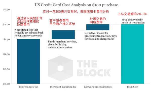 10年前在数字支付失败的Facebook,能靠加密货币翻身吗?