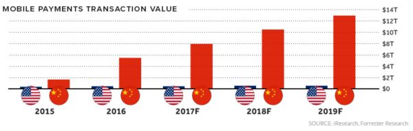 10年前在数字支付失败的Facebook,能靠加密货币翻身吗?