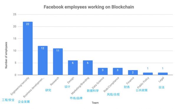 10年前在数字支付失败的Facebook,能靠加密货币翻身吗?