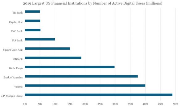 10年前在数字支付失败的Facebook,能靠加密货币翻身吗?