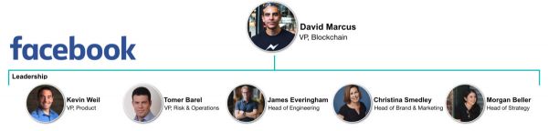 10年前在数字支付失败的Facebook,能靠加密货币翻身吗?