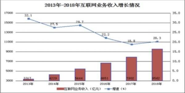 互联网二三梯队选手生存大冒险