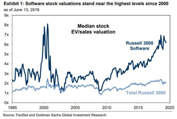 互联网二三梯队选手生存大冒险