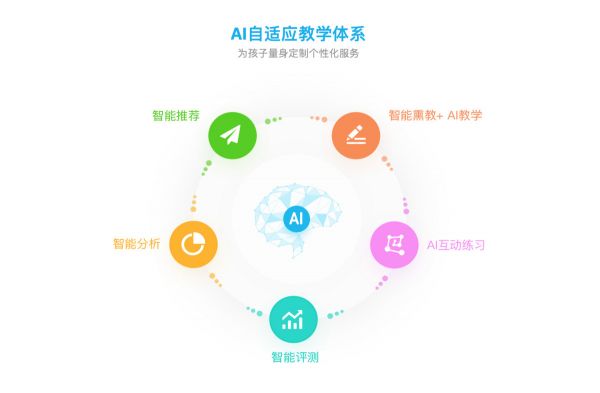 36氪首发丨打造英语早教的家庭入口界面,「子乐科技」完成 5500 万元 A 轮融资