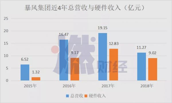 暴风TV欠薪始末
