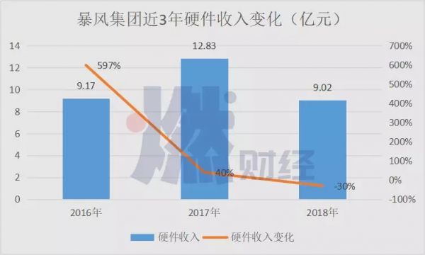 暴风TV欠薪始末