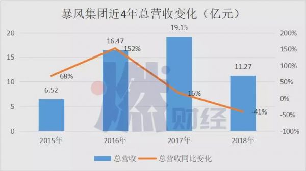 暴风TV欠薪始末