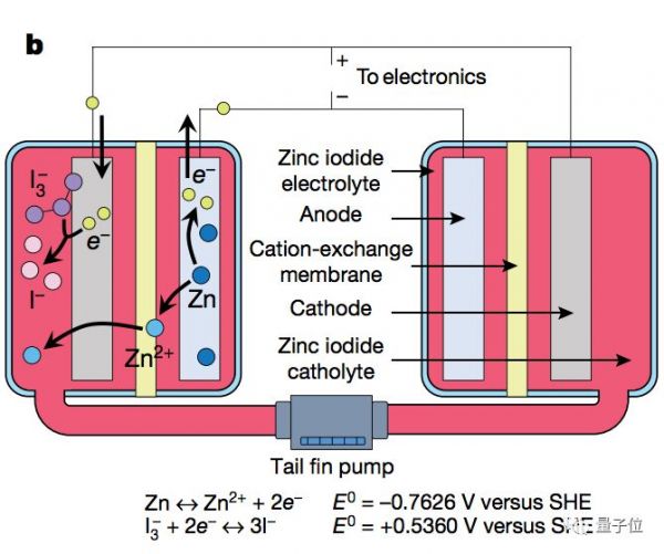 机器“血液”登上Nature：一条假鱼靠它续航36小时，无需固态电池