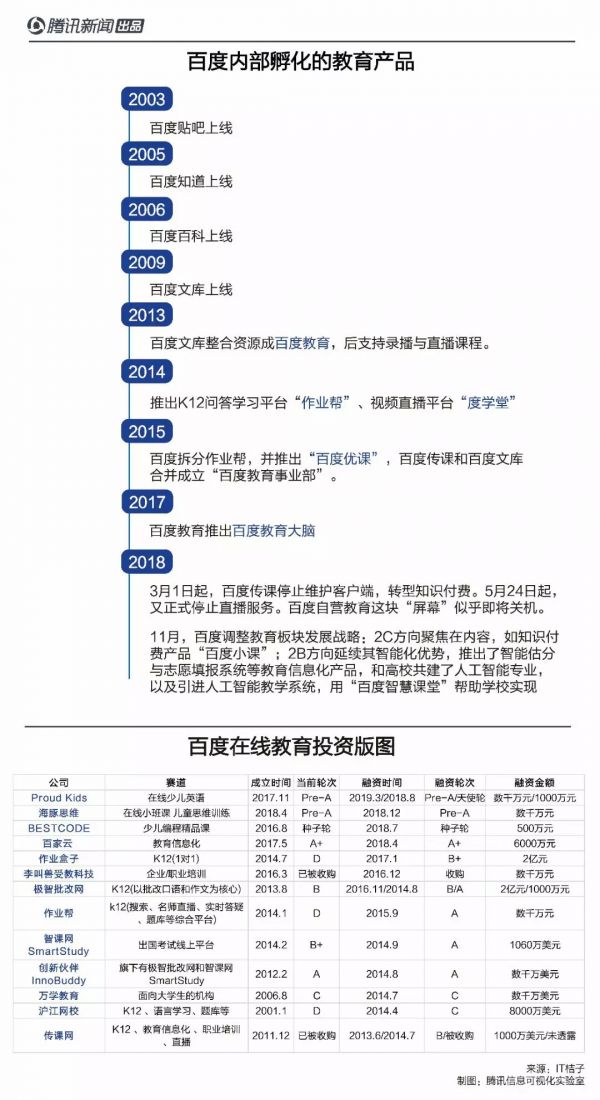 教培行业硝烟再起：从C端到B端，互联网巨头重划势力版图