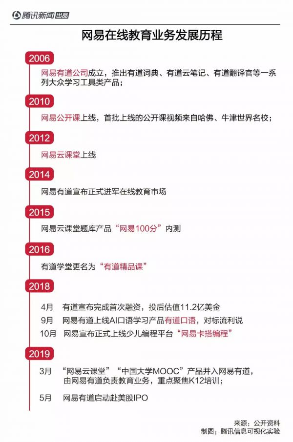 教培行业硝烟再起：从C端到B端，互联网巨头重划势力版图