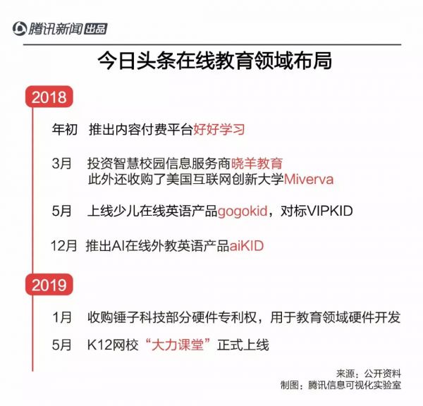 教培行业硝烟再起：从C端到B端，互联网巨头重划势力版图