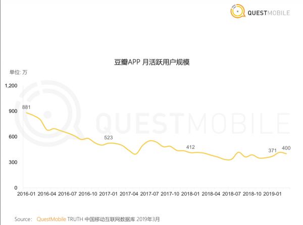 焦点分析 | 短视频一战过后,腾讯头条又在短内容社区狭路相逢