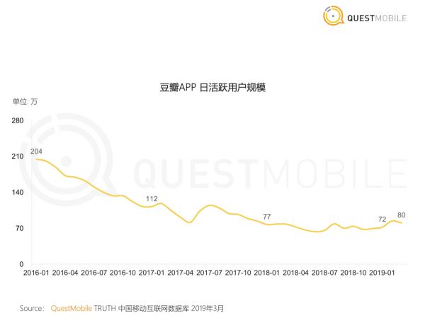 焦点分析 | 短视频一战过后,腾讯头条又在短内容社区狭路相逢