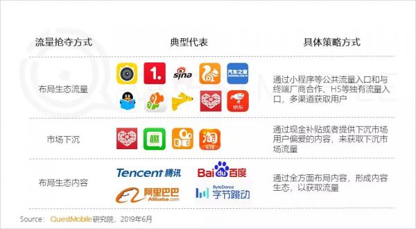 焦点分析 | 短视频一战过后，腾讯头条又在短内容社区狭路相逢