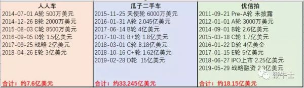 裁员、关店、钱荒,人人车还能“靠谱”吗?