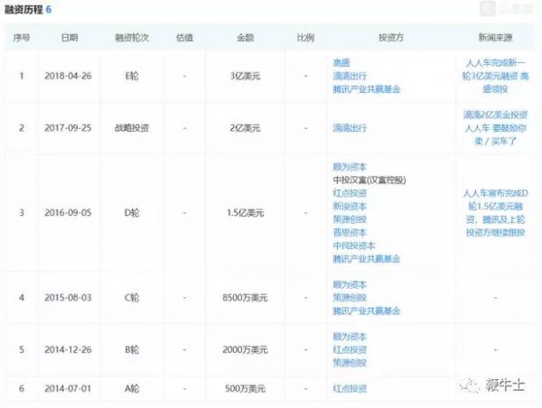 裁员、关店、钱荒,人人车还能“靠谱”吗?