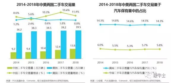 裁员、关店、钱荒,人人车还能“靠谱”吗?