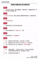 教培行业硝烟再起：从C端到B端，互联网巨头重划势力版图