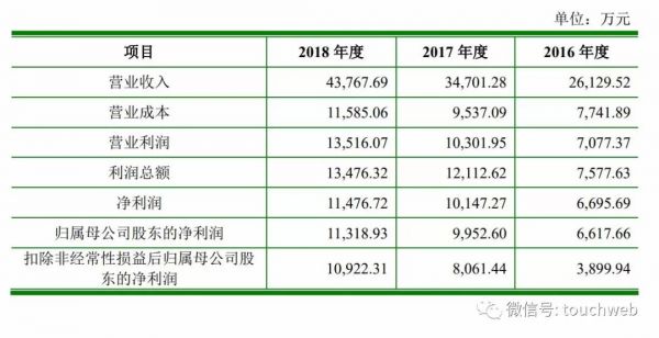 创业黑马的对手来了,行动教育递交招股书:去年利润过亿