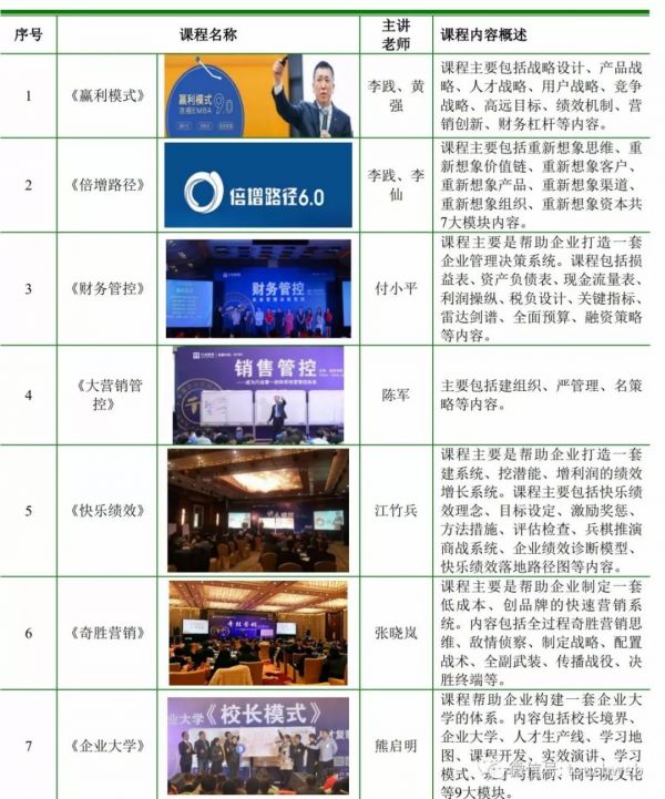 创业黑马的对手来了,行动教育递交招股书:去年利润过亿