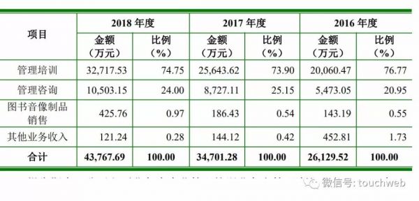 创业黑马的对手来了,行动教育递交招股书:去年利润过亿