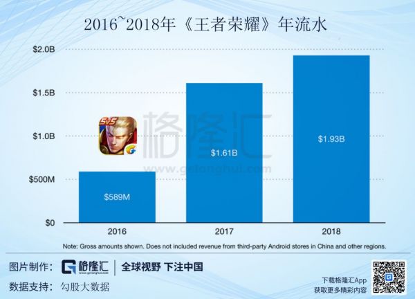 《和平精英》DAU突破5000万,腾讯Q2游戏业务稳了?