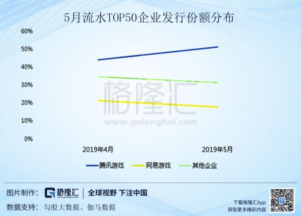 《和平精英》DAU突破5000万,腾讯Q2游戏业务稳了?