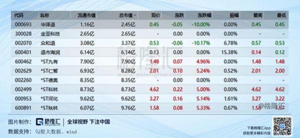 创业板可以借壳之后:大面积并购会卷土重来吗?