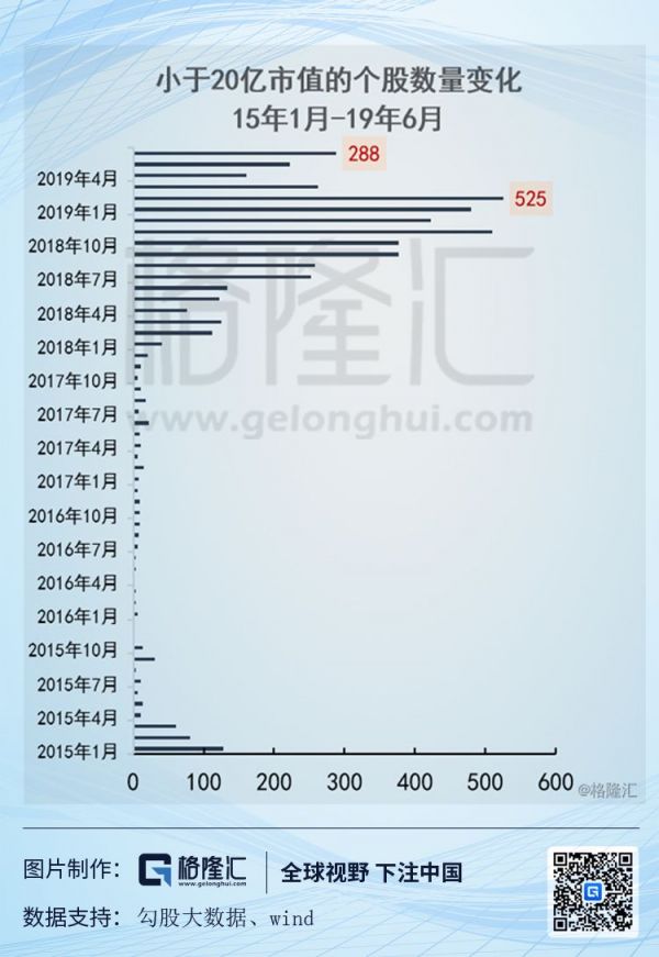 创业板可以借壳之后:大面积并购会卷土重来吗?