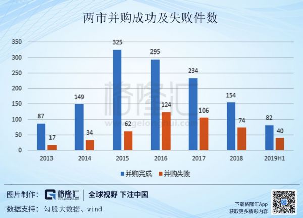 创业板可以借壳之后:大面积并购会卷土重来吗?