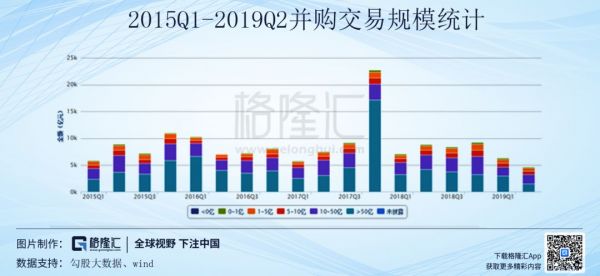 创业板可以借壳之后:大面积并购会卷土重来吗?