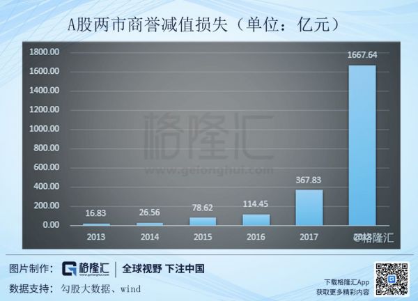 创业板可以借壳之后:大面积并购会卷土重来吗?
