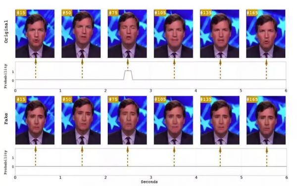 DeepFakes天敌来了!伯克利紧急研发“火眼金睛”防伪克星