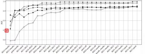 DeepFakes天敌来了!伯克利紧急研发“火眼金睛”防伪克星