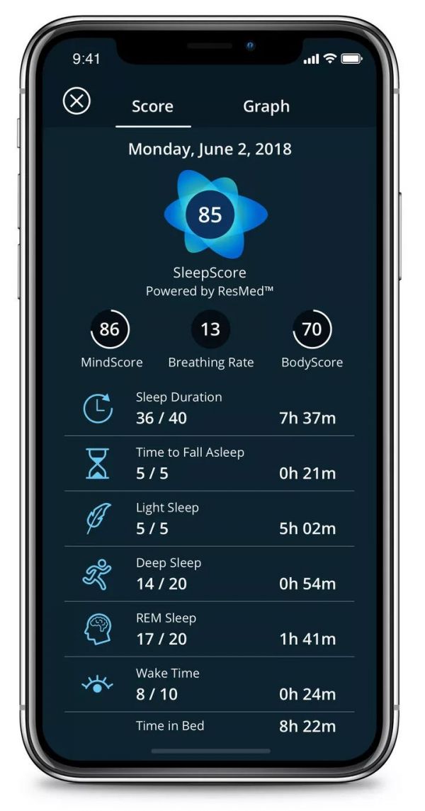 那些能够检测睡眠的手表手环，正在让失眠变得更严重