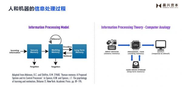 优秀的创业者是如何“学习”的?