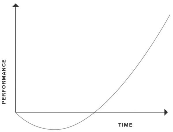 A16Z合伙人:看完《沙丘路的秘密》这本书,你就知道创业为什么难了