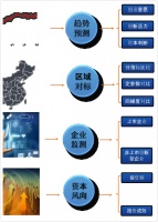 生物医药进入数据驱动时代，「火石创造」推“发展指数”