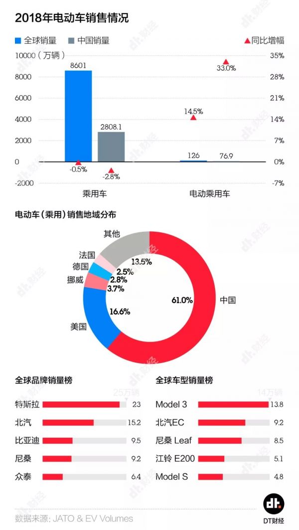 特斯拉16年来走过的坑,4岁的蔚来能避开吗? | DT数说